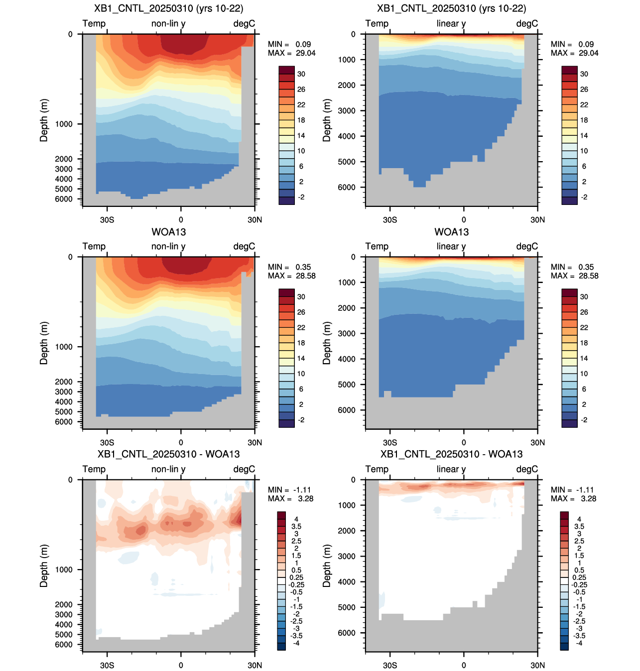 Indian