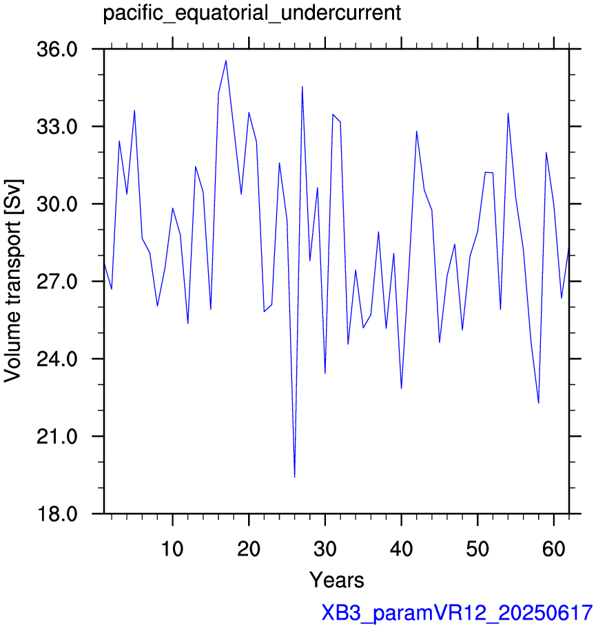 Pacific equatorial undercurrent