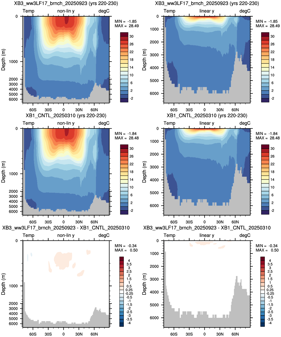 Global