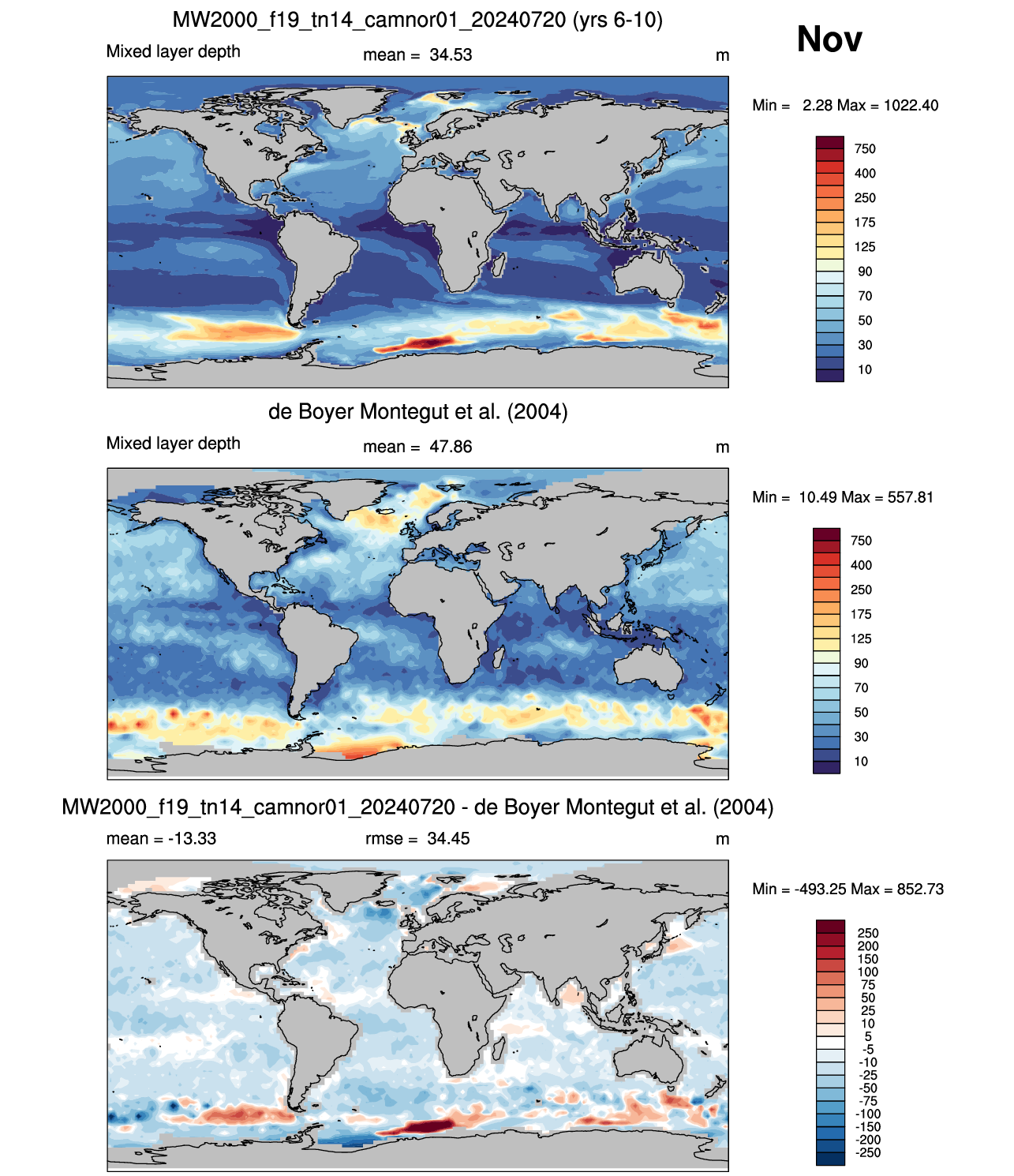 Nov