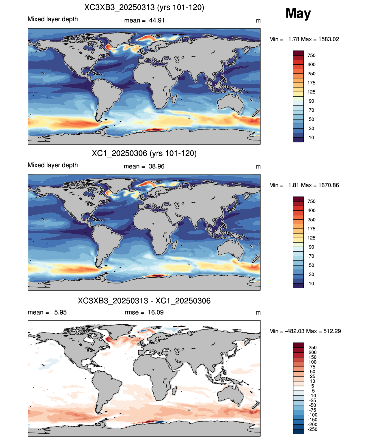 May